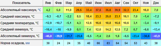 Температурная карта Чувашской республики. Trasa.ru