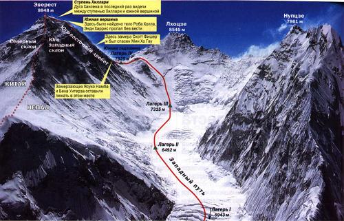 Схема восхождения команд на Эверест. Trasa.ru